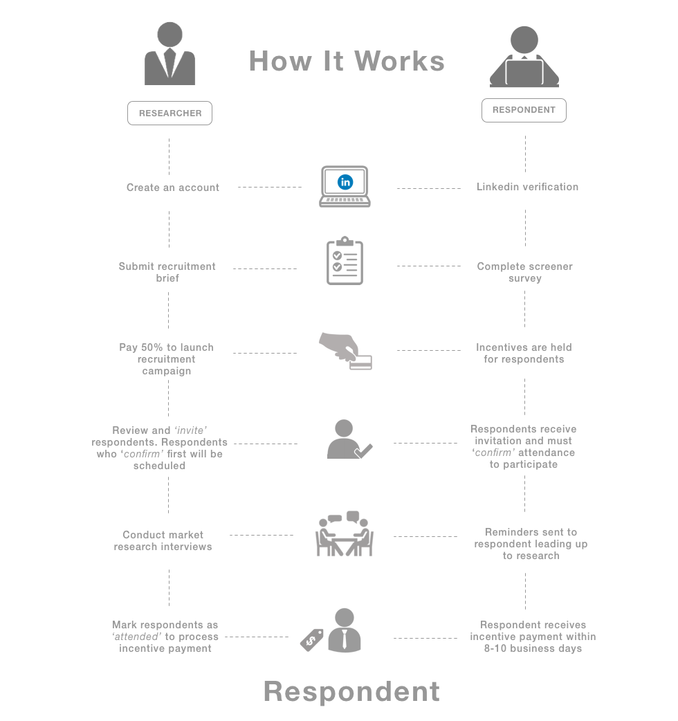 how_it_works_respondent.png